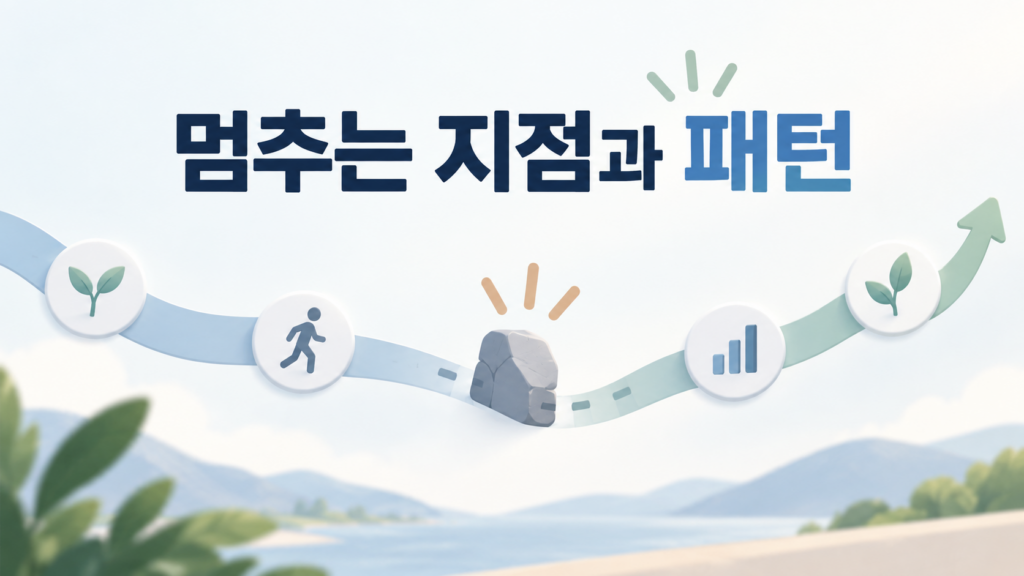 습관 형성 중 반복적으로 중단되는 시점을 찾으면 알 수 있는 행동 패턴 2 반복되는 행동 흐름이 비슷한 지점에서 여러 번 끊기며 습관 형성 중 나타나는 중단 패턴을 보여주는 일러스트